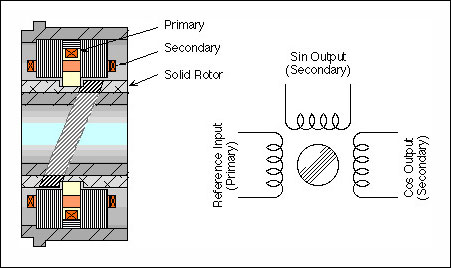 Position Sensor Technology by Admotec – Admotec