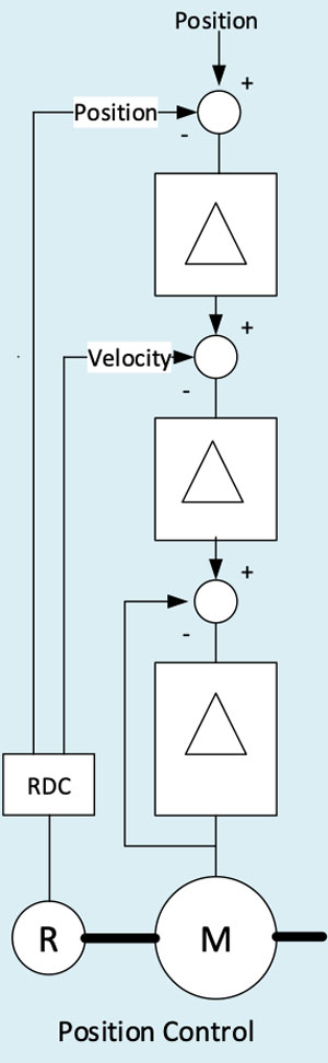 Position Control