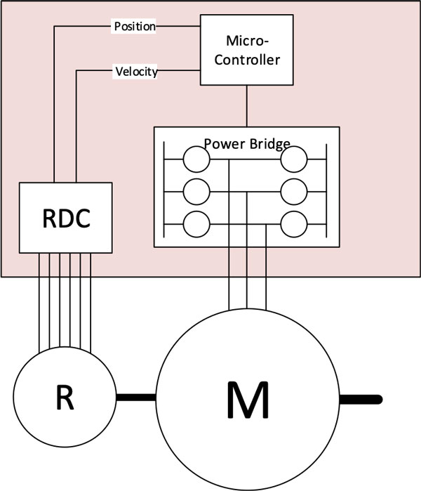 Power Bridge